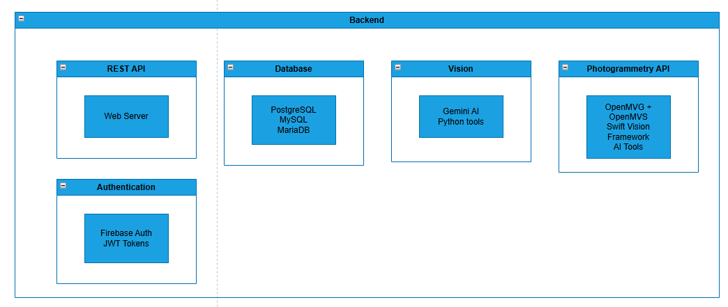 API technical overview