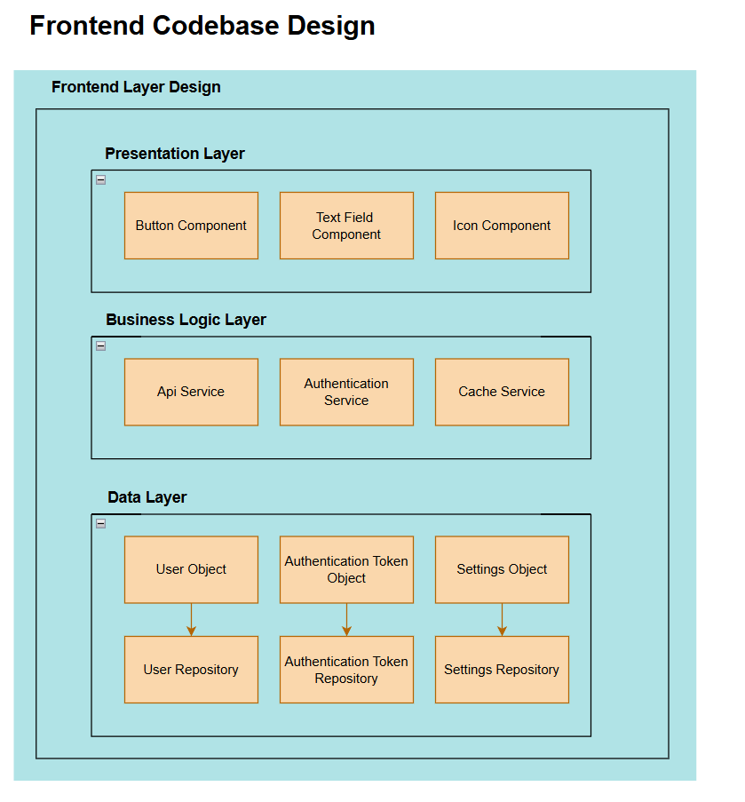Frontend architecture
